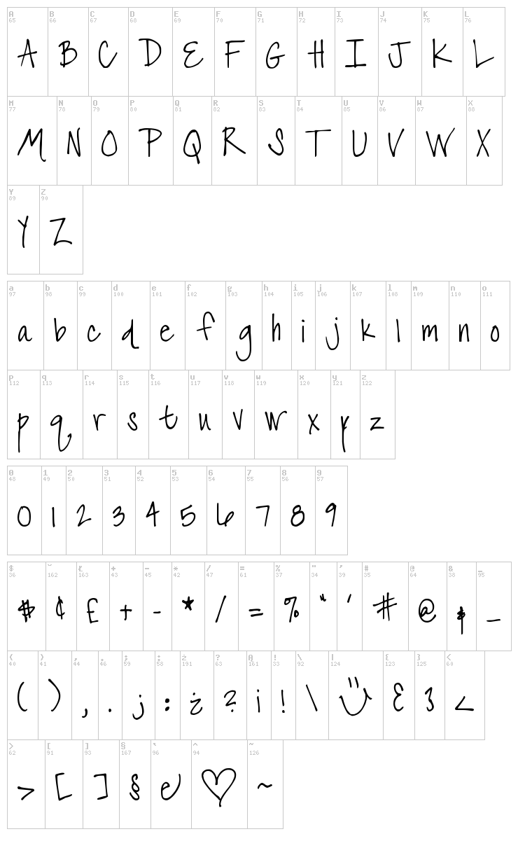 DJB The Font that is Liz font map